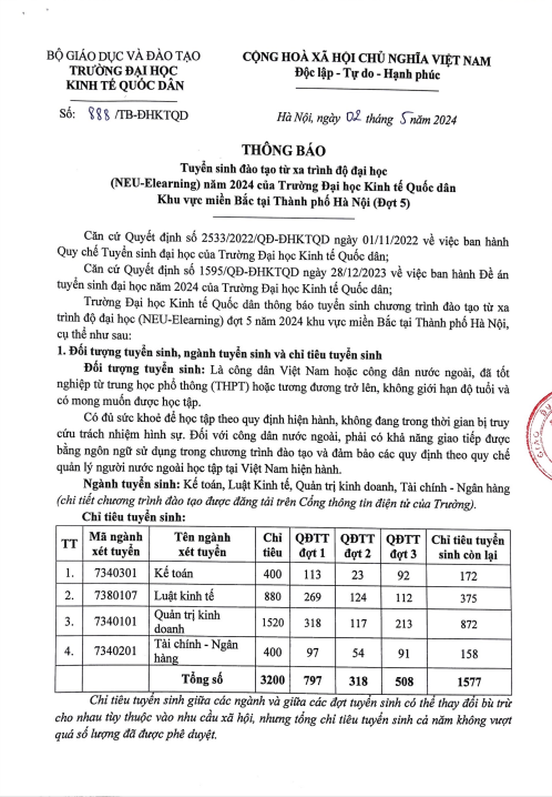Thông báo tuyển sinh đợt 5 năm 2024: Đào tạo từ xa trình độ đại học NEU E-Learning