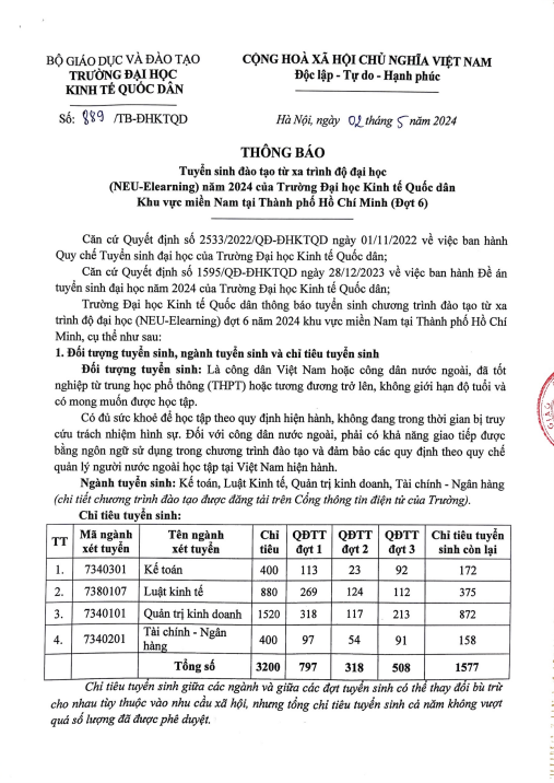 Thông báo tuyển sinh đợt năm 2024: Đào tạo từ xa trình độ đại học NEU E-Learning