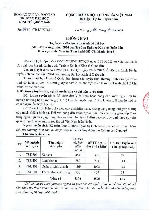 Thông báo tuyển sinh đợt 8 năm 2024: Đào tạo từ xa trình độ đại học NEU E-Learning