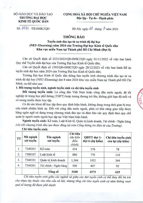 Thông báo tuyển sinh đợt 8 năm 2024: Đào tạo từ xa trình độ đại học NEU E-Learning