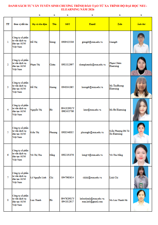 DANH SÁCH TƯ VẤN TUYỂN SINH CHƯƠNG TRÌNH ĐÀO TẠO TỪ XA TRÌNH ĐỘ ĐẠI HỌC NEU-ELEARNING NĂM 2026